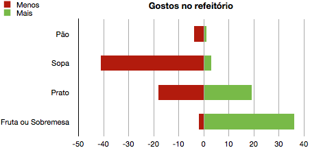 Gostos