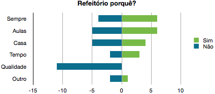Porquê
