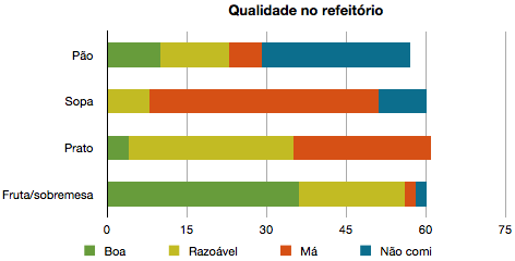 Qualidade