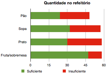 Quantidade